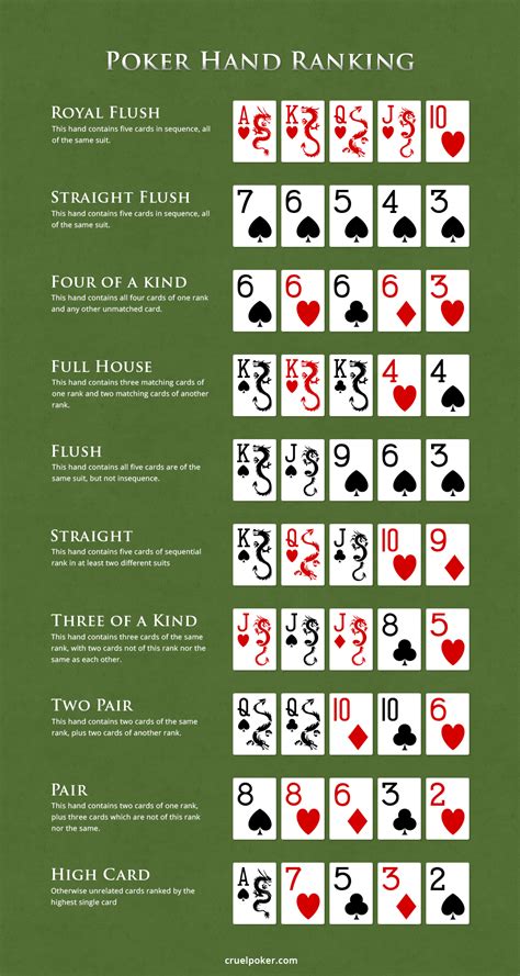 Holdem poker terminologia